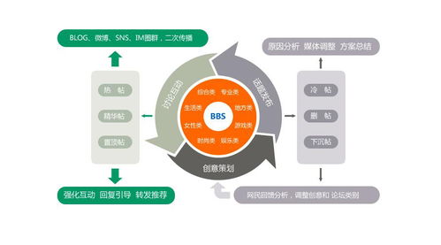 君明教你7種高效網絡營銷方式，利用信息網絡經營動漫產品