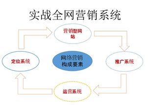 實體店如何借助全網營銷推廣公司，實現互聯(lián)網時代的高效引流與轉化