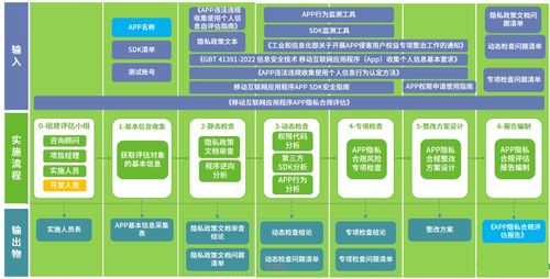 綠盟科技App隱私合規評估服務 技術保障與合規護航