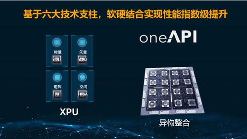 轉向以數(shù)據(jù)為中心的英特爾5年技術回顧及未來計算展望 從XPU、神經(jīng)擬態(tài)到量子計算及異構整合