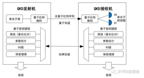 政治局集體學習量子科技，量子計算與通信迎來新機遇，物聯(lián)網(wǎng)技術研發(fā)有望深度融合