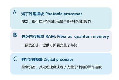 百萬(wàn)量子比特的實(shí)現(xiàn)路徑 光量子計(jì)算公司的可擴(kuò)展通用方案與物聯(lián)網(wǎng)技術(shù)融合